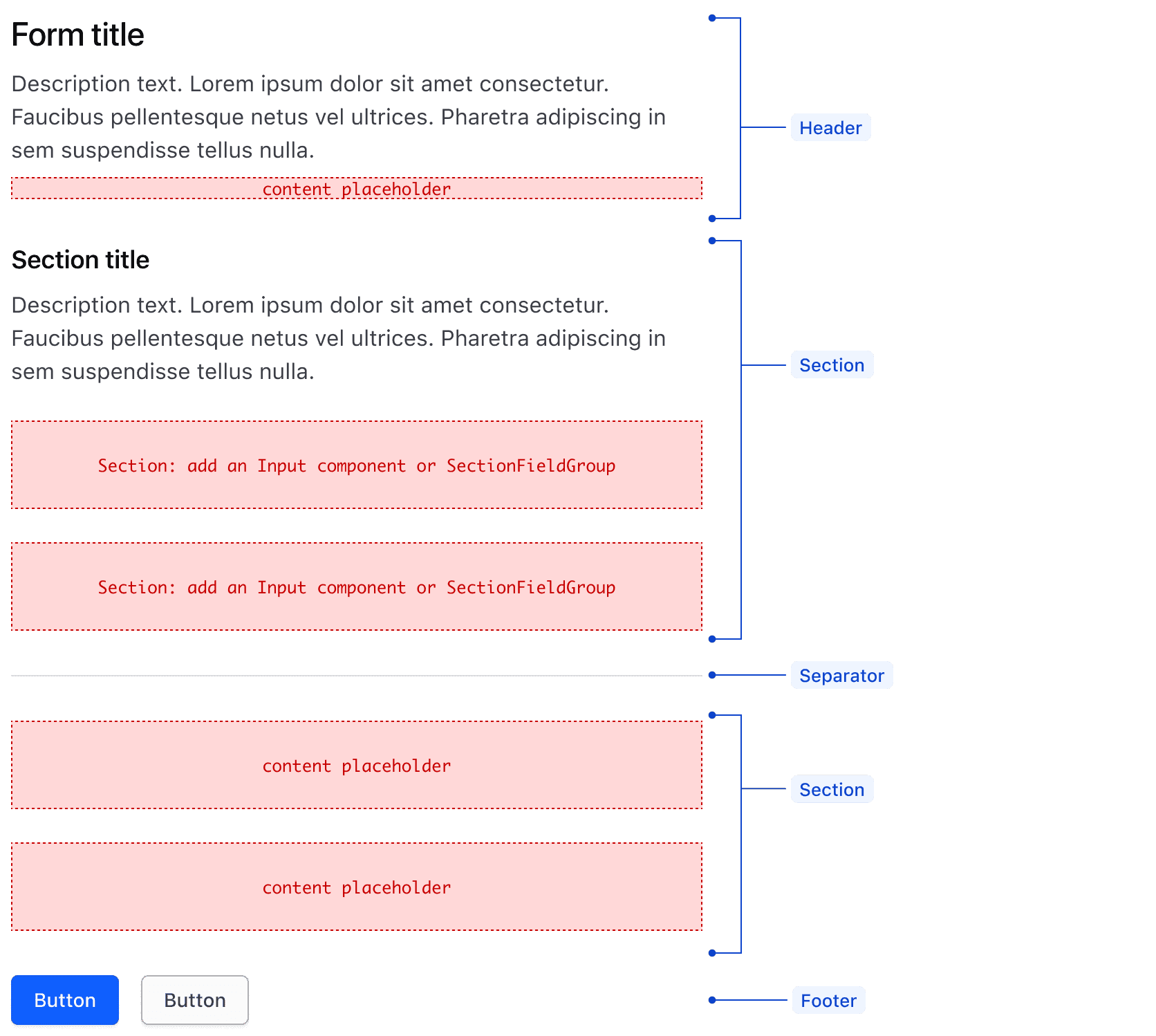 The anatomy of the Form layout, indicating the header, sections, separator, and actions